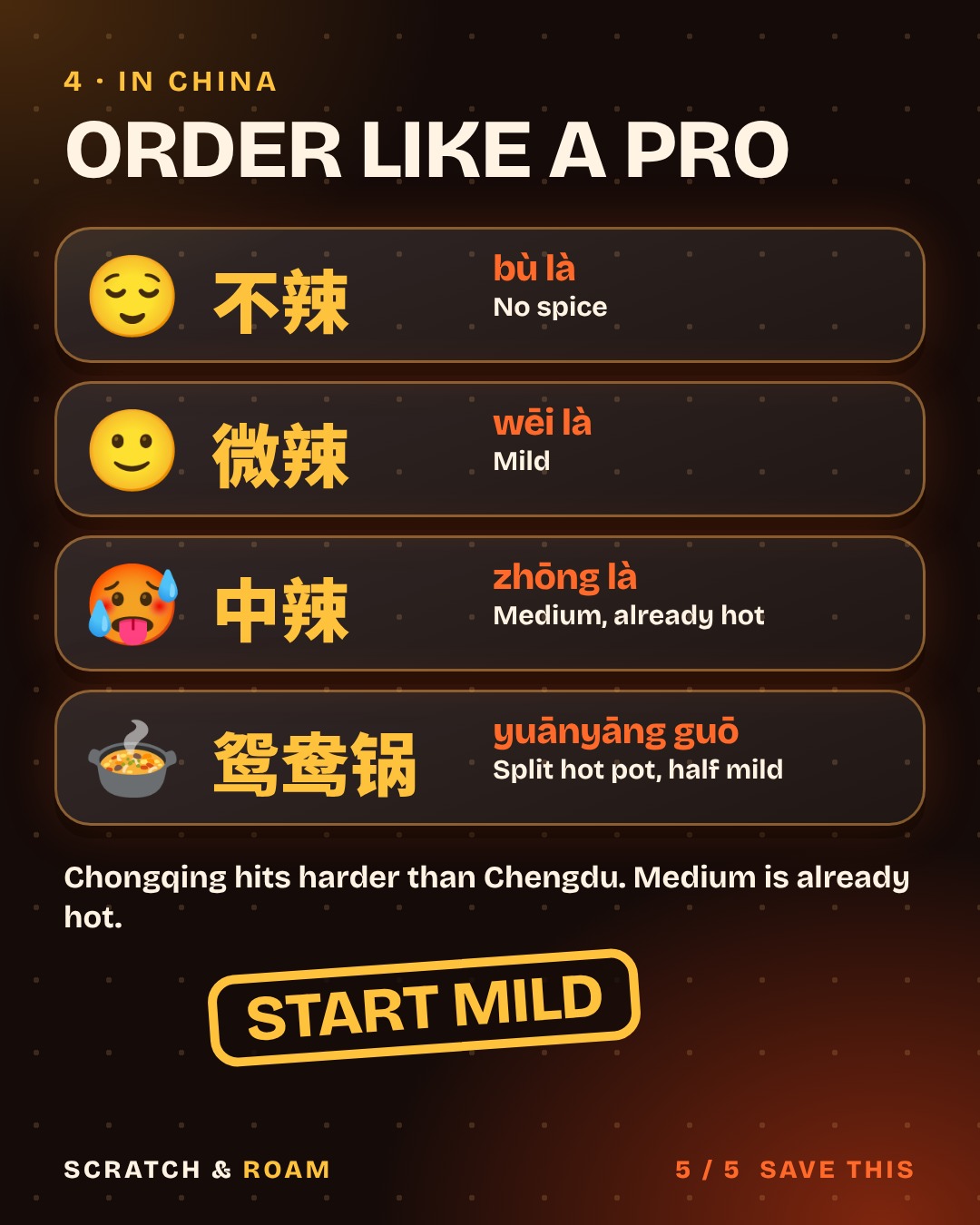Slide 5: four ways to order spice in Chinese, 不辣, 微辣, 中辣 and 鸳鸯锅, with a START MILD stamp