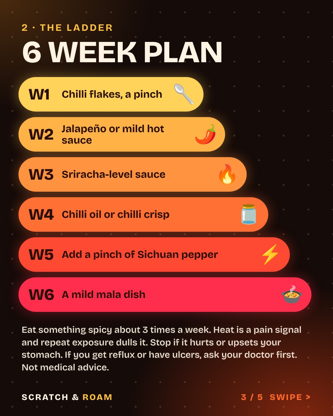 Slide 3: a six step ladder from W1 chilli flakes to W6 a mild mala dish, in bars that change from yellow to red